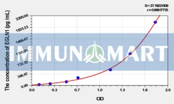 Human EGLN1(Egl Nine Homolog 1) ELISA Kit
