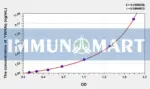 Human YWHAq(Tyrosine 3/Tryptophan 5 Monooxygenase Activation Protein Theta) ELISA Kit