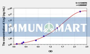 Mouse Arg2(Arginase II) ELISA Kit