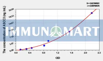 Human ASCC3(Activating Signal Cointegrator 1 Complex Subunit 3) ELISA Kit