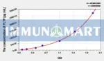 Mouse PLTP(Phospholipid Transfer Protein) ELISA Kit