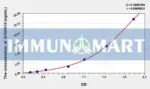 Human S100A15(S100 Calcium Binding Protein A15) ELISA Kit