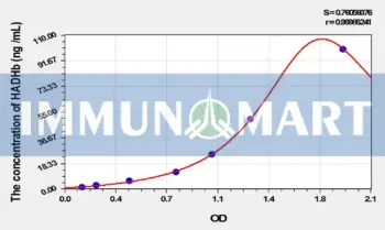 Mouse HADHb(Hydroxyacyl Coenzyme A Dehydrogenase Beta) ELISA Kit