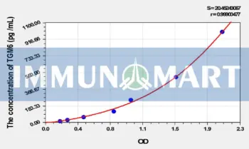 Mouse TGM6(Transglutaminase 6) ELISA Kit