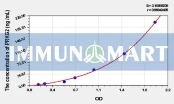 Mouse PRKG2(Protein Kinase, cGMP Dependent Type II) ELISA Kit