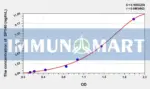 Human SP140(Sp140 Nuclear Body Protein) ELISA Kit