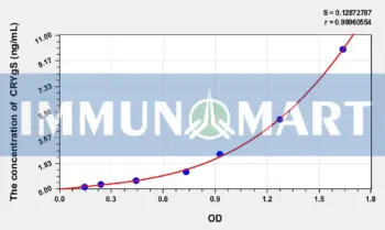Mouse CRYgS(Crystallin Gamma S) ELISA Kit