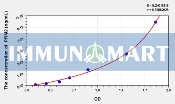 Mouse PRM2(Protamine 2) ELISA Kit