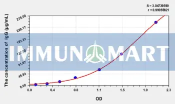 Goat IgG(Immunoglobulin G) ELISA Kit
