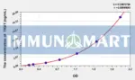 Human TIGIT(T-Cell Immunoreceptor With Ig And ITIM Domains Protein) ELISA Kit