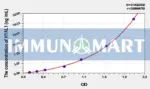Human HYAL1(Hyaluronoglucosaminidase 1) ELISA Kit