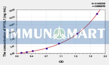 Human HYAL1(Hyaluronoglucosaminidase 1) ELISA Kit