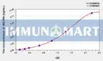 Rat METRN(Meteorin) ELISA Kit