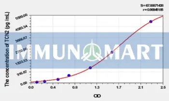 Rat TCN2(Transcobalamin II, Macrocytic Anemia) ELISA Kit