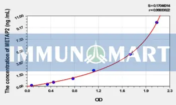 Mouse METAP2(Methionyl Aminopeptidase 2) ELISA Kit