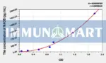 Mouse MAOB(Monoamine Oxidase B) ELISA Kit