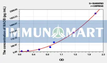 Mouse MAOB(Monoamine Oxidase B) ELISA Kit