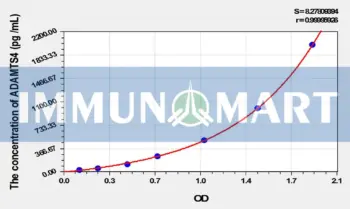 Rabbit ADAMTS4(A Disintegrin And Metalloproteinase With Thrombospondin 4) ELISA Kit