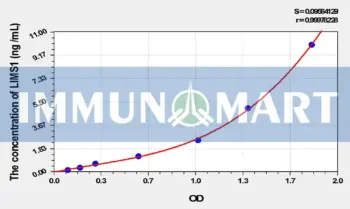Human LIMS1(LIM And Senescent Cell Antigen Like Domains Protein 1) ELISA Kit