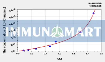 Rat LDHC(Lactate Dehydrogenase C) ELISA Kit