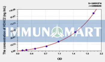 Rat HDAC2(Histone Deacetylase 2) ELISA Kit