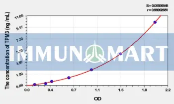 Mouse TPM3(Tropomyosin 3) ELISA Kit