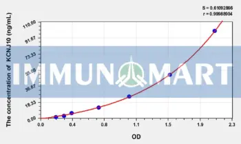 Human KCNJ10(Potassium Inwardly Rectifying Channel Subfamily J, Member 10) ELISA Kit