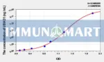 Human UBIAD1(UbiA Prenyltransferase Domain Containing Protein 1) ELISA Kit