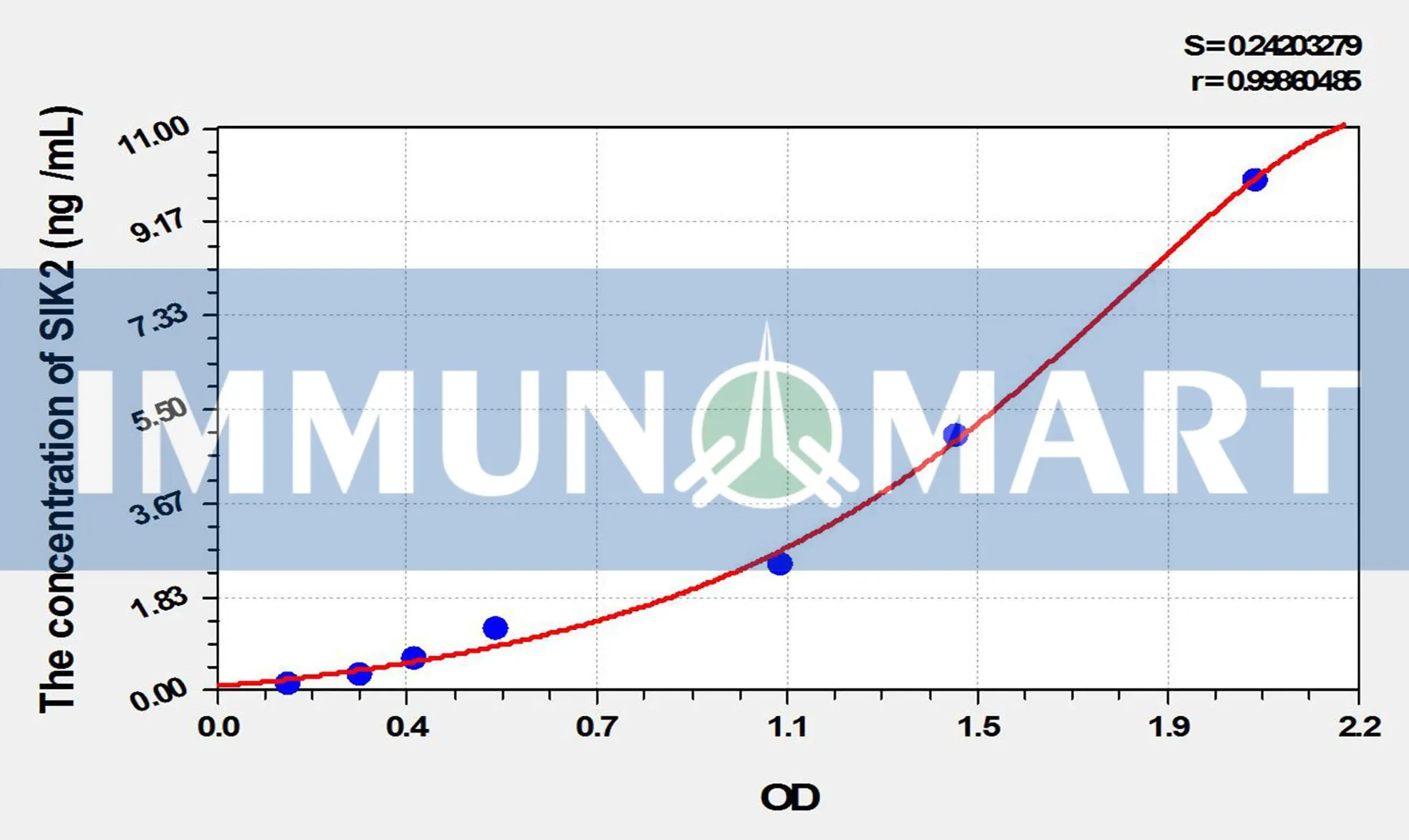 Human SIK2(Salt Inducible Kinase 2) ELISA Kit