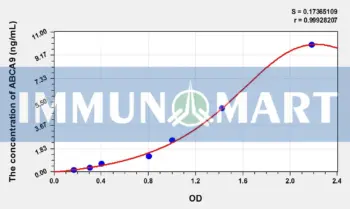 Mouse ABCA9(ATP Binding Cassette Transporter A9) ELISA Kit