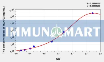 Human H2AFZ(H2A Histone Family, Member Z) ELISA Kit