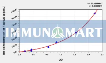 Human FcgR2B(Fc Fragment Of IgG Low Affinity IIb, Receptor) ELISA Kit