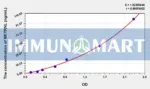Human METRNL(Meteorin Like Protein) ELISA Kit