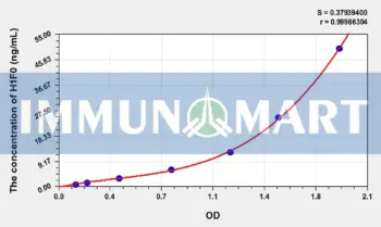 Human H1F0(H1 Histone Family, Member 0) ELISA Kit