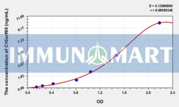 Human C16orf89(Chromosome 16 Open Reading Frame 89) ELISA Kit