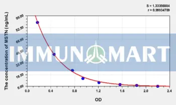 Rat MSTN(Myostatin) ELISA Kit