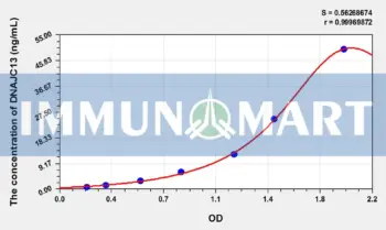 Human DNAJC13(DnaJ/HSP40 Homolog Subfamily C, Member 13) ELISA Kit