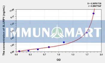 Human SLURP1(Secreted Ly6/uPAR Related Protein 1) ELISA Kit