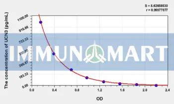 Mouse UCN3(Urocortin 3) ELISA Kit