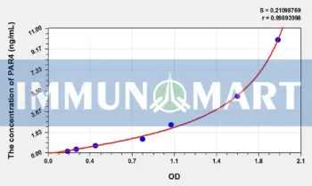 Human PAR4(Protease Activated Receptor 4) ELISA Kit
