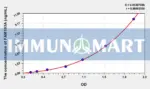 Human FAM193A(Family With Sequence Similarity 193, Member A) ELISA Kit 1 Human FAM193A(Family With Sequence Similarity 193