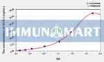 Human UCHL1(Ubiquitin Carboxyl Terminal Hydrolase L1) ELISA Kit