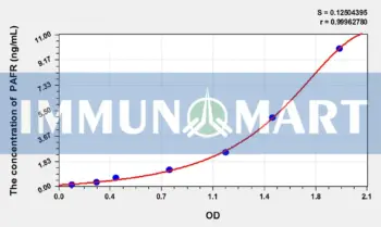 Rat PAFR(Platelet Activating Factor Receptor) ELISA Kit