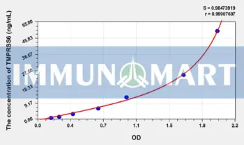 Rat TMPRSS6(Transmembrane Protease, Serine 6) ELISA Kit