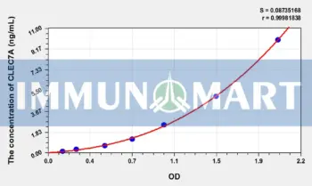 Human CLEC7A(C-Type Lectin Domain Family 7, Member A) ELISA Kit