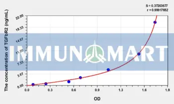 Rat TGFbR2(Transforming Growth Factor Beta Receptor II) ELISA Kit