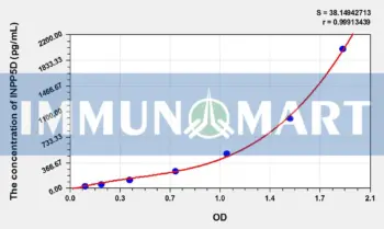 Human INPP5D(Inositol Polyphosphate-5-Phosphatase 145kDa) ELISA Kit