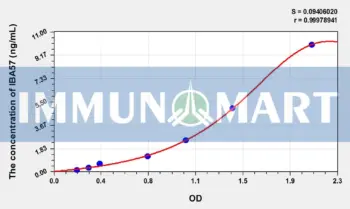 Human IBA57(IBA57, Iron Sulfur Cluster Assembly Factor Homolog) ELISA Kit