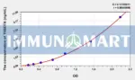 Human THSD7A(Thrombospondin Type I Domain Containing Protein 7A) ELISA Kit