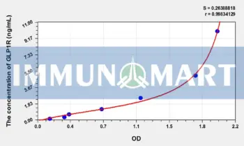 Rat GLP1R(Glucagon Like Peptide 1 Receptor) ELISA Kit
